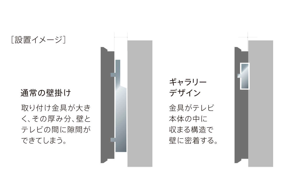 LGエレクトロニクス〉の大画面テレビはなぜセンスがいいと言われるのか