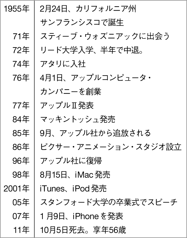 【スティーブ・ジョブズ】カリスマの“魔法”は世界をどう変えたのか!?