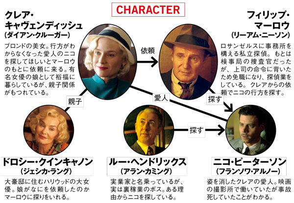 【LA情報も！】リーアム・ニーソン主演『探偵マーロウ』