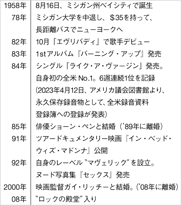 【マドンナ】お騒がせなポップの女王の正体とは!?