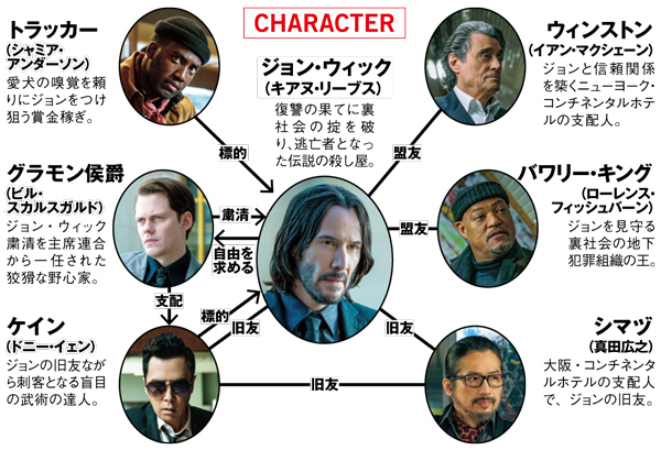 【LA情報も！】キアヌ・リーブス主演『ジョン・ウィック：コンセクエンス