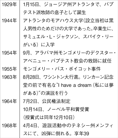 【マーティン・ルーサー・キング・ジュニア】人種差別の解消に尽力した偉人の語られざる顔とは!?