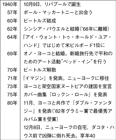 【ジョン・レノン】今も絶大な影響力をもつレジェンドの実像とは!?