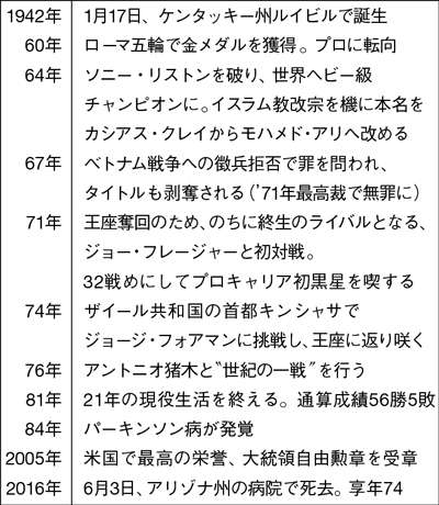 【モハメド・アリ】伝説的ボクサーが名試合以外に残した価値とは!?