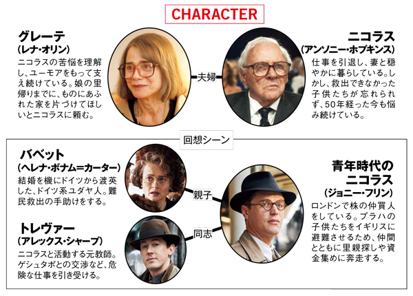 【LA情報も！】アンソニー・ホプキンス主演『ONE LIFE 奇跡が繋いだ6000の命』