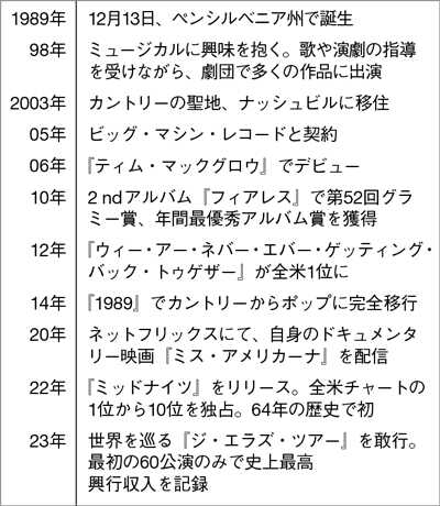 【テイラー・スウィフト】Z世代に絶大な影響力をもつその理由とは!?