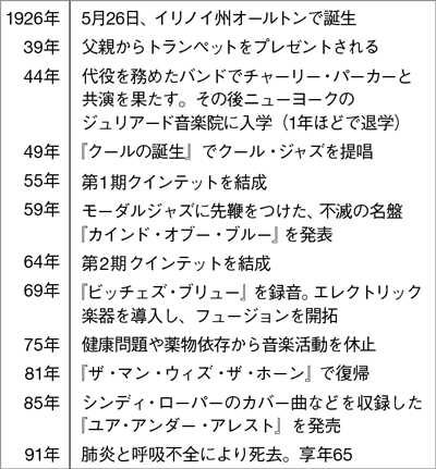 【マイルス・デイビス】ジャズの帝王が音楽にもたらした大変革とは!?