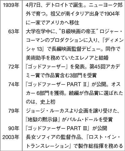 【フランシス・フォード・コッポラ】尽きない情熱で映画に携わる巨匠の業とは!?