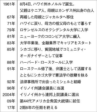 【バラク・オバマ】団結と分断を超えてアメリカ社会に残したものとは？