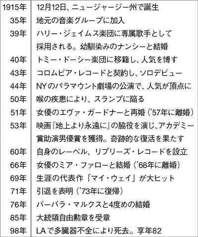 【フランク・シナトラ】アメリカの光と闇を体現した男の正体とは!?