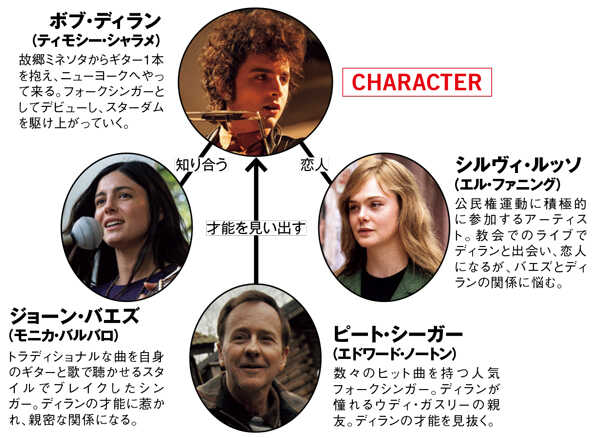 【LA情報も！】ティモシー・シャラメ主演『名もなき者／A COMPLETE UNKNOWN』