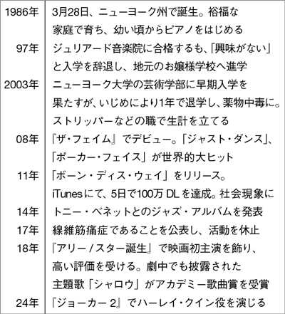 【レディー・ガガ】現代を象徴する歌姫が投げかけるものとは!?